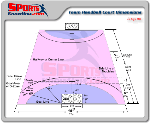 Team Handball Court Dimensions