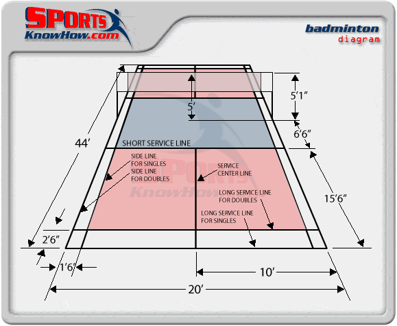Badminton Court Drawing