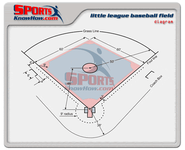 Little League Baseball Field Dimensions