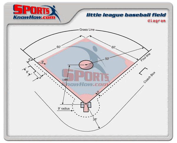 Printable Baseball Diagram