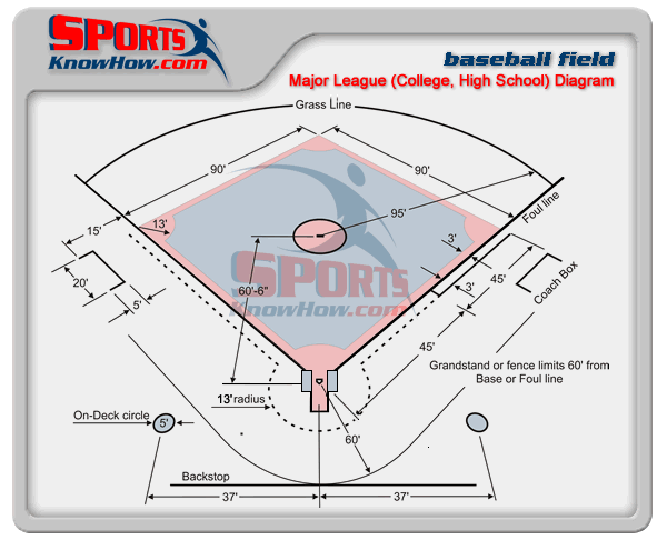 Printable Baseball Diagram