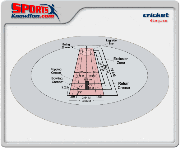 cricket ground diagram