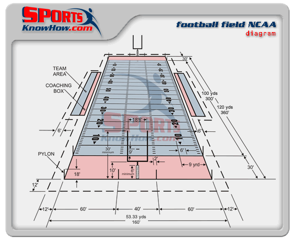 NCAA Football Field Dimensions