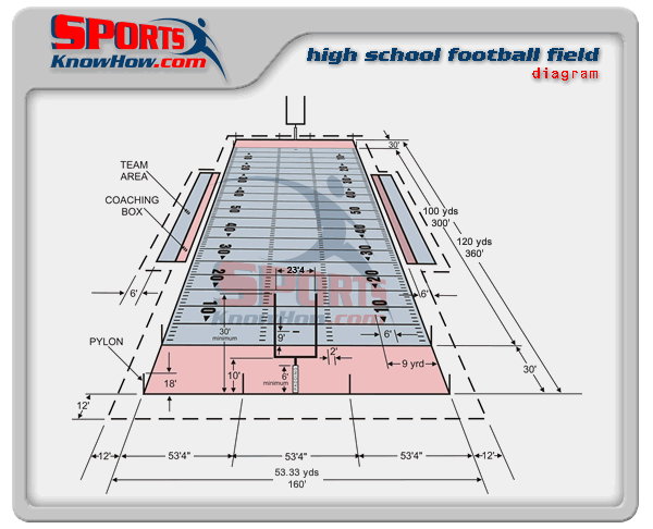college football field dimensions. High School Football Field