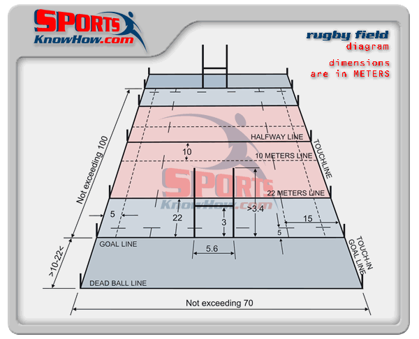 The goal post in Rugby shares the same dimensions as NFL Football.