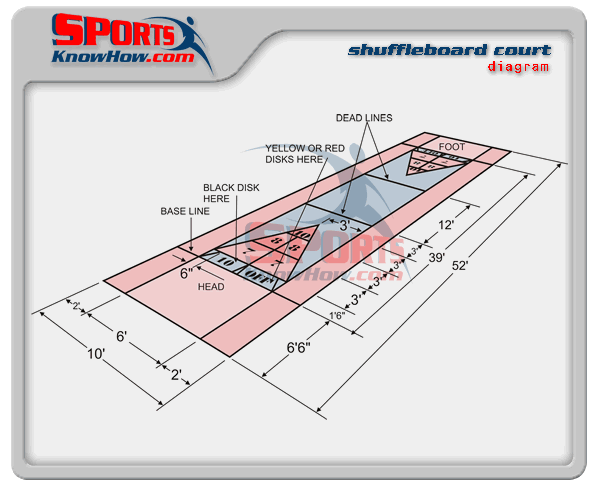 Shuffleboard Court Dimensions Diagram