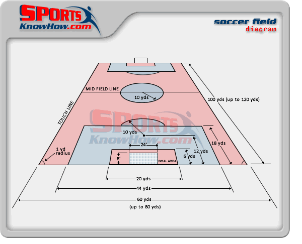 soccer field diagram. The adult soccer goal is 24