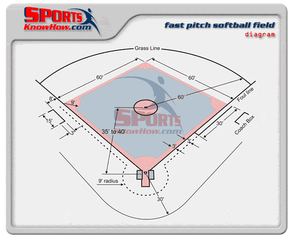 Fast Pitch Softball Field Dimensions