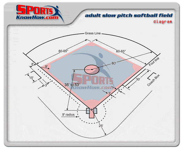 Slow Pitch Softball Field Dimensions