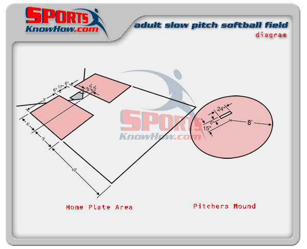 Slow Pitch Softball Pitchers Mound Dimensions