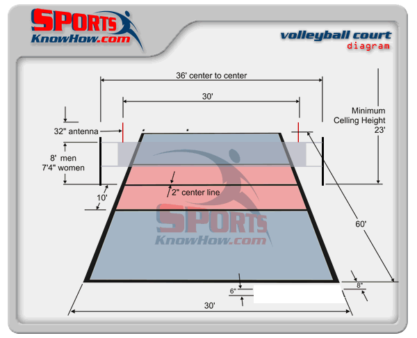 printable soccer field layout. golden diagram! printable