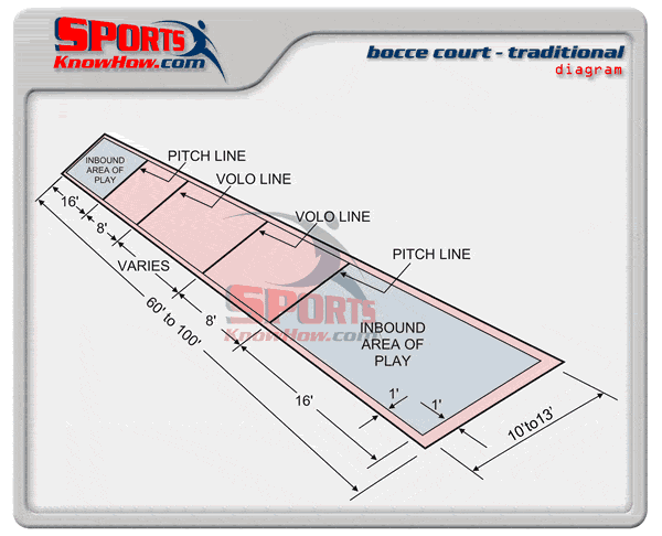 Bocce Court Dimensions Diagram