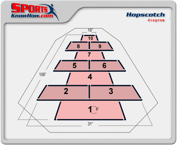 How do you draw a hopscotch board?