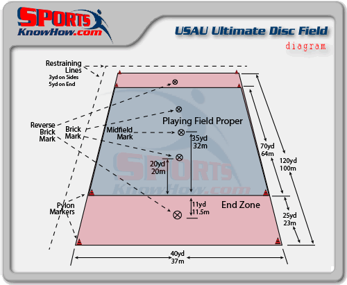 USAU-ultimate-disc-field-dimension-diagram-lrg