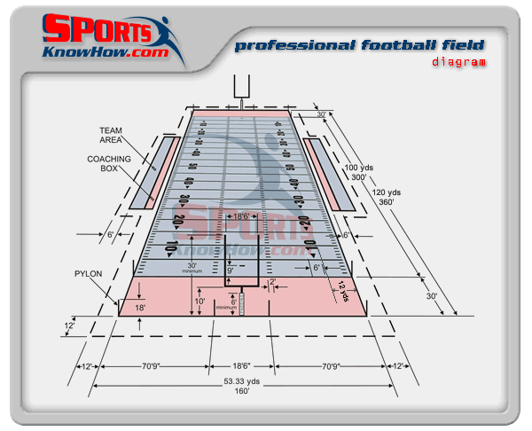 NFL Football Field Dimensions