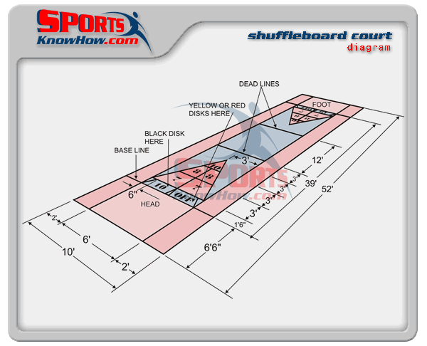 Shuffleboard Court Dimensions