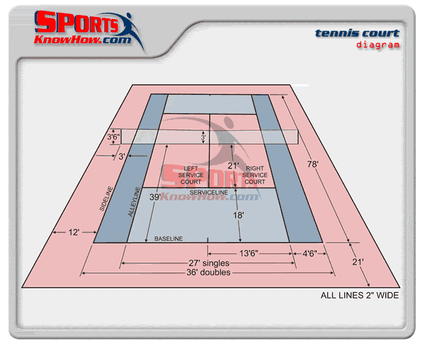 Tennis Court Dimensions
