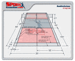 badminton-court-dimensions-diagram