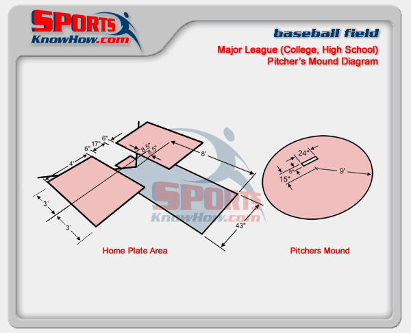 dimensions of a box