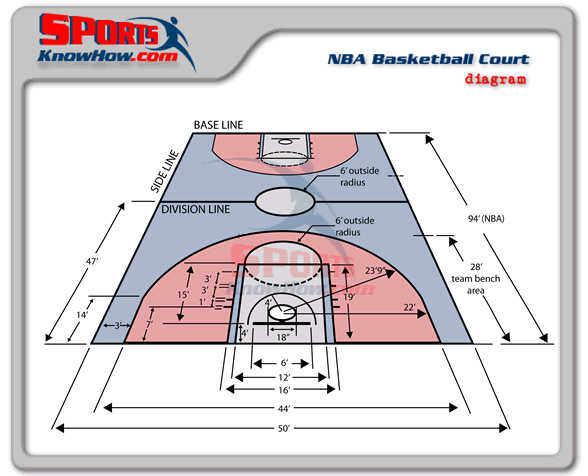 college basketball court dimensions vs nba