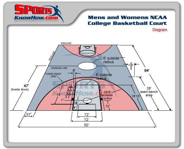Mens College (NCAA) Basketball Court Dimension Diagram ...