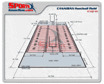 football-canadian-CFL-field-dimensions-diagram