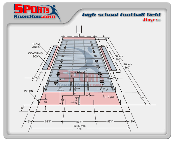Handball Rules Pdf Handball Rules Pdf