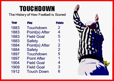 football-scoring-history