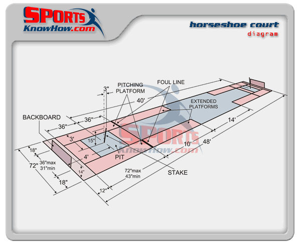 horseshoe-pit-dimensions-dimensions-lrg